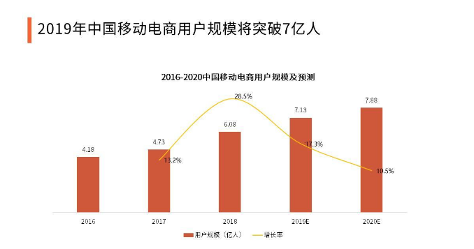 电商用户规模1.png