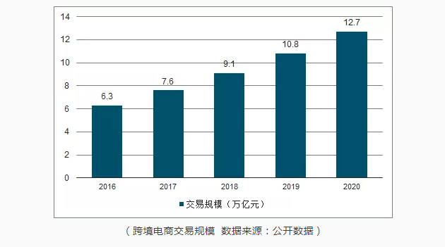 跨境电商数据.png